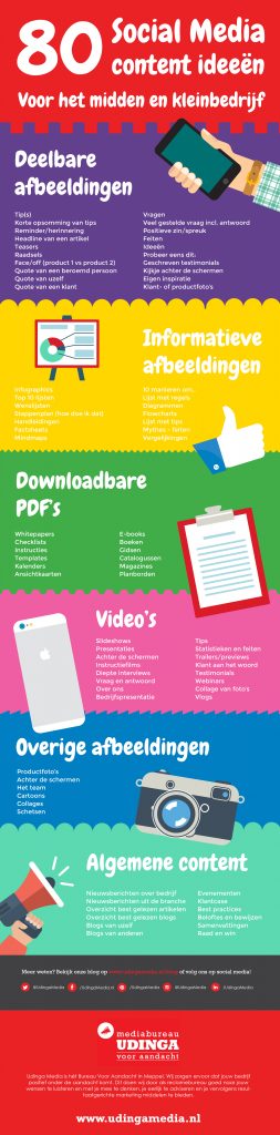 social-media-content-ideeen