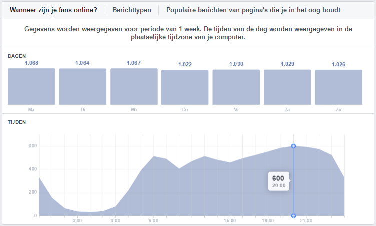 7 Facebook tips die iedere ondernemer moet weten - Facebook Insights