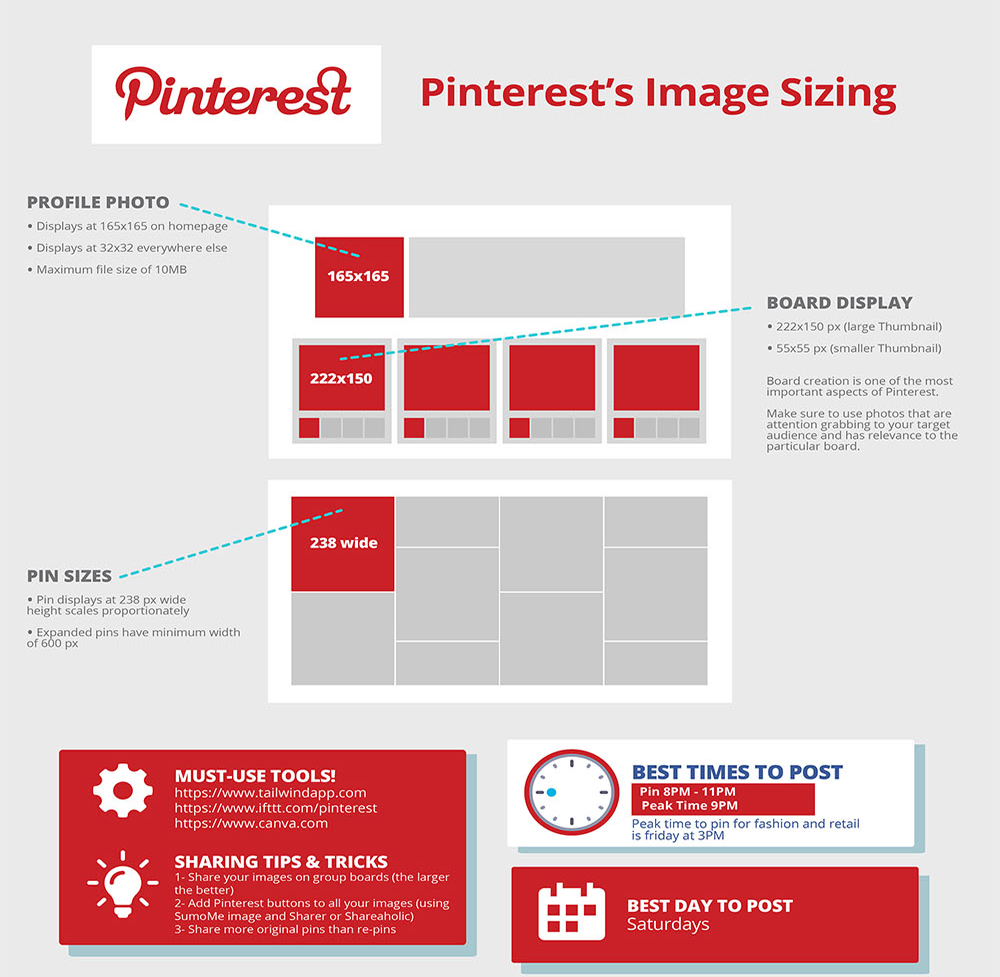 social media afmetingen voor 2017 - Pinterest